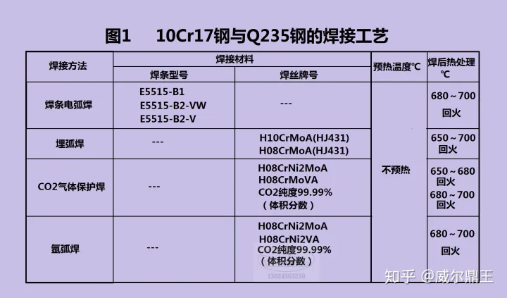 不锈钢10Cr17与碳钢Q235的电弧焊工艺