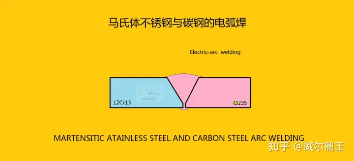 不锈钢与碳钢的焊接方法