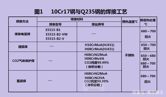 不锈钢与碳钢焊接的常用方法