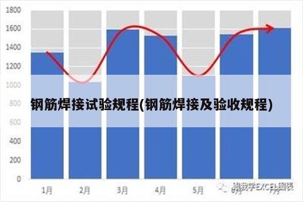 钢筋焊接试验规程(钢筋焊接及验收规程)