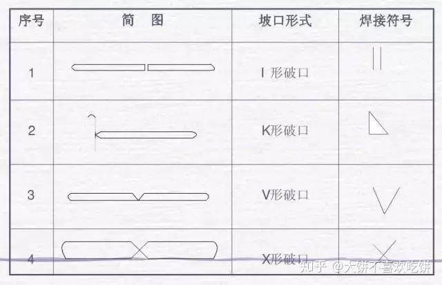 超全的焊接图纸符号解析，做焊工的必看