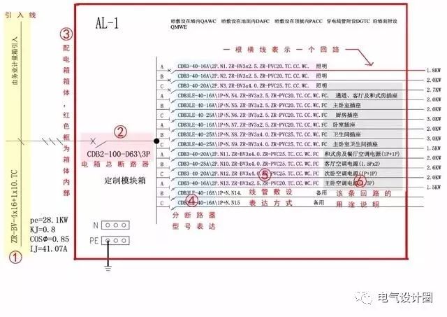 怎么看配电系统图，图纸上符号及字母，代表什么含义？