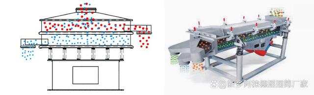 直线振动筛和圆形振动筛区别