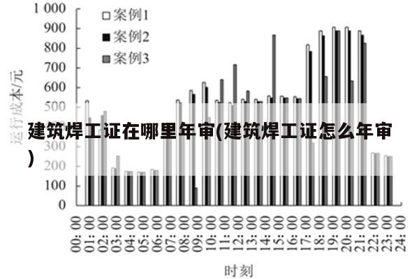 建筑焊工证在哪里年审(建筑焊工证怎么年审)