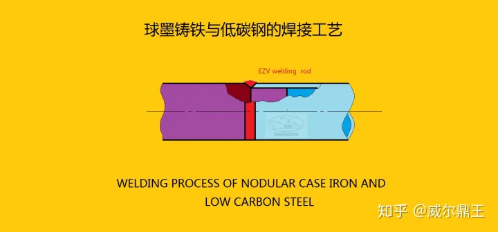 球墨铸铁与低碳钢的焊接工艺