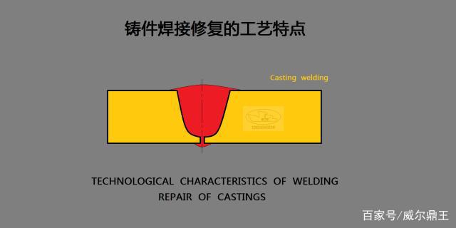 焊补铸铁时要注意些什么