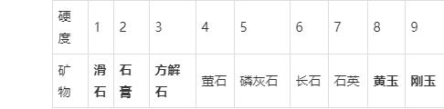 「考前必背」一造｜技术与计量——临考冲刺黄金考点保分