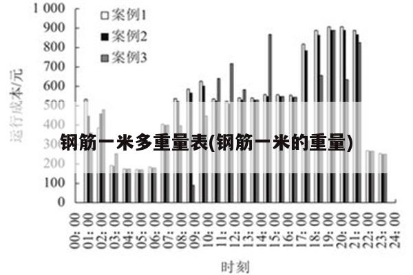 钢筋一米多重量表(钢筋一米的重量)