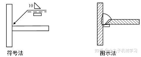 焊缝标注实例（记住这七个技巧，受益无穷）