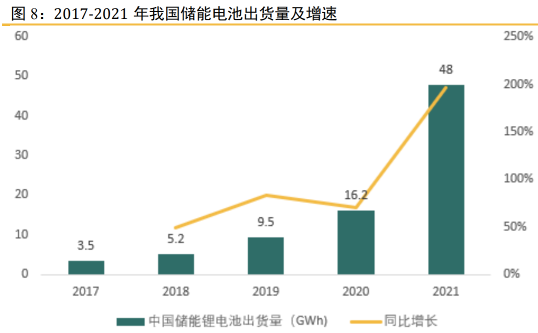 【盘中宝】多家公司大手笔加码该项目，这个细分领域正处于超级爆发周期，这家公司表示未来该业务占比会上升到50%以上