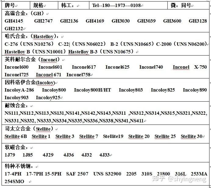 Ni68Cu28Al耐热性能怎么样Ni68Cu28Al焊条