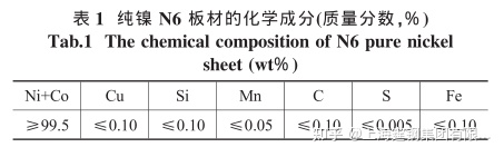 纯镍N4和N6的区别