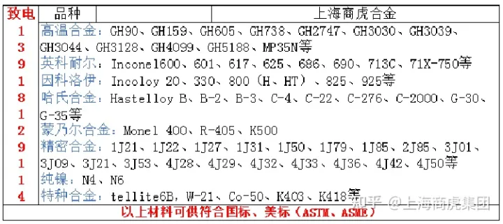 ERNiCrMo-11合金焊丝，ERNiCrMo-11熔点、工艺焊法