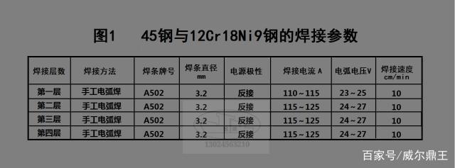 不锈钢与中碳钢的焊接工艺