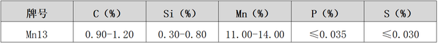 高锰耐磨钢MN13性能分析及应用
