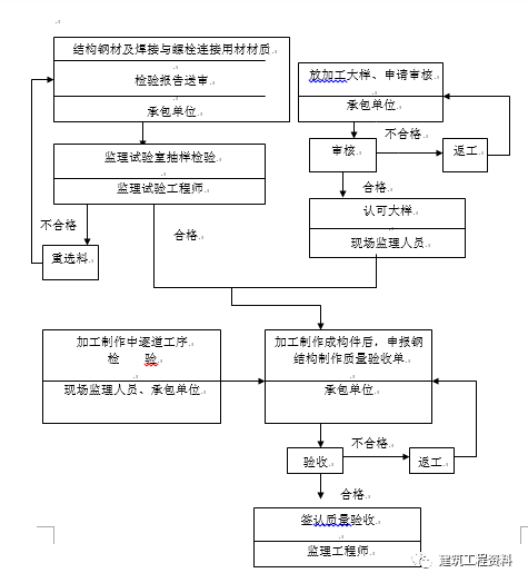 钢结构监理细则