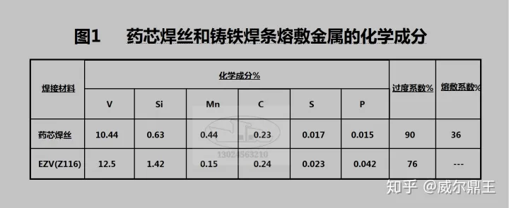 球墨铸铁与碳钢的焊接方法