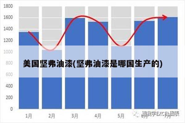 美国坚弗油漆(坚弗油漆是哪国生产的)