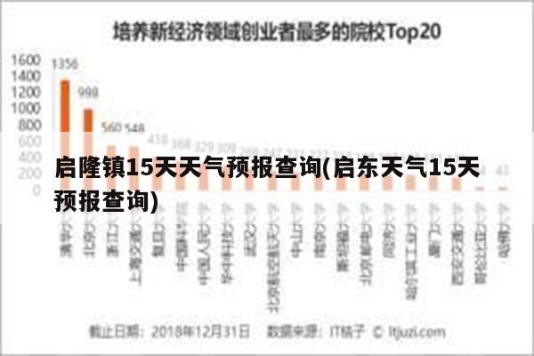 启隆镇15天天气预报查询(启东天气15天预报查询)