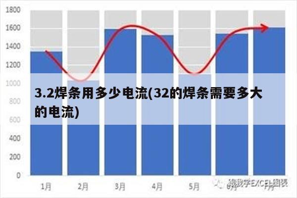 3.2焊条用多少电流(32的焊条需要多大的电流)