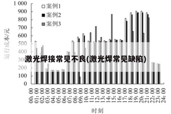 激光焊接常见不良(激光焊常见缺陷)