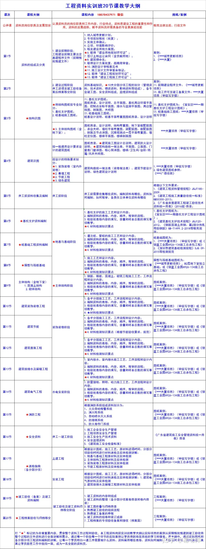 龙岗资料员学习内容#龙华建筑资料员培训班#品茗软件