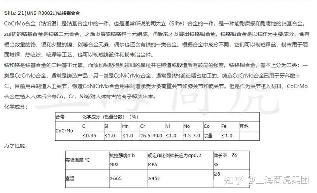 Stellite21焊条技术标准实测硬度化学成分