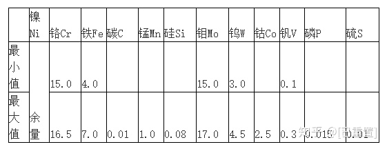 NS333镍铬合金对应（HastelloyX，USNN06455）热处理工艺，焊接工艺，物理性能