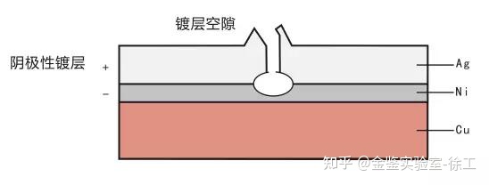 【金鉴出品】LED死灯原因到底有多少种？