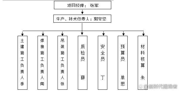 某医院旋转楼梯钢结构施工组织设计方案