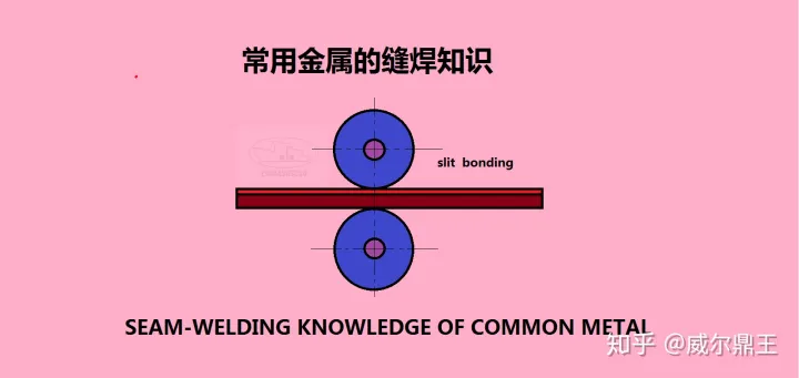 常用金属的缝焊知识