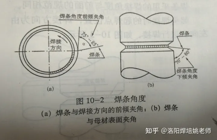 你了解焊条电弧焊垂直固定管焊焊接方法吗？