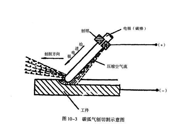 焊条电弧焊工作原理及适用范围