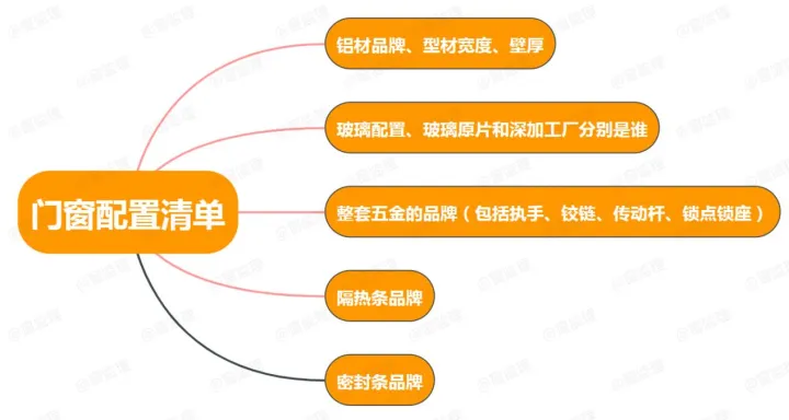 准备封包阳台，找了两个断桥铝门窗商家询价，感觉水很深。有哪些选择断桥铝的注意事项？