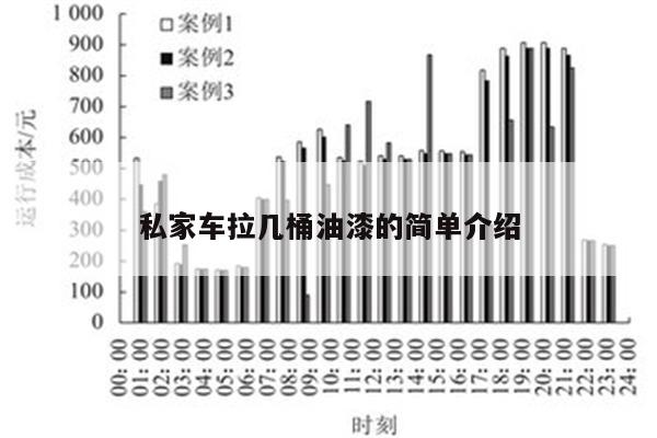 私家车拉几桶油漆的简单介绍