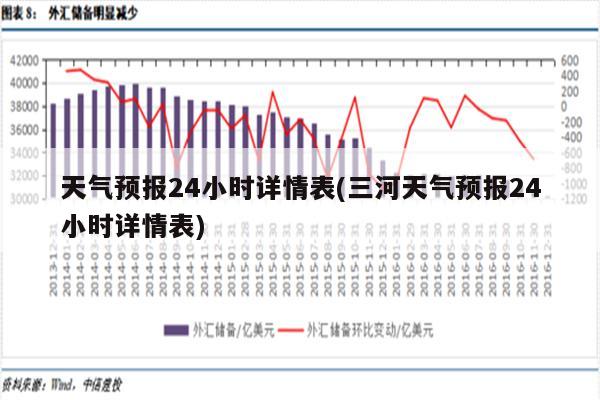 天气预报24小时详情表(三河天气预报24小时详情表)