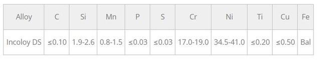 IncoloyDS耐热合金等效牌号特性