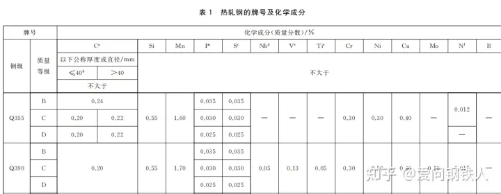 Q390B相当于什么材质Q390B标准