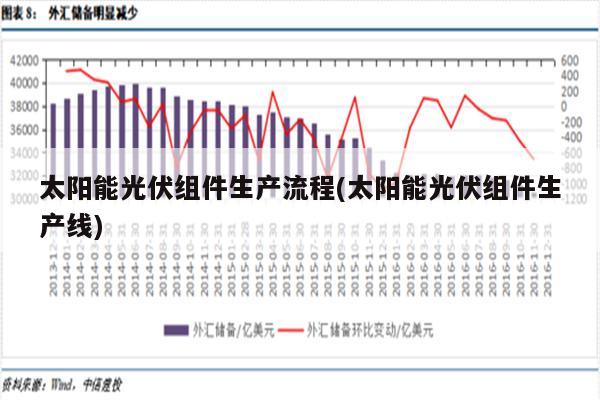 太阳能光伏组件生产流程(太阳能光伏组件生产线)