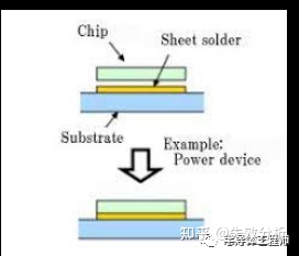 什么是共晶焊和回流焊