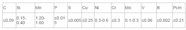 07MnNiMoDR钢板是-50℃低温球罐用钢种，材质性能说明