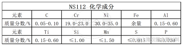 NS112镍基耐蚀合金材质介绍