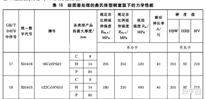 不锈钢和碳钢能焊接吗？强度会不会有影响？又有说法不锈钢和碳钢接触会有电位腐蚀？