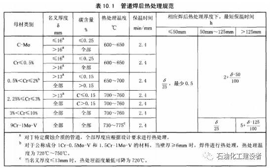 铬钼合金钢的热处理参数如何确定？