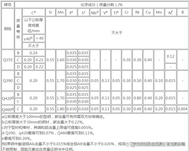 Q355C角钢、Q355C角钢优缺点、Q355C现货简介