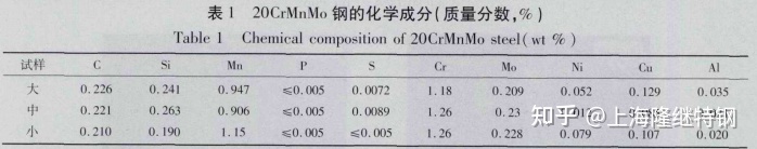 20CrMnMo是什么材质20CrMnMo用于哪些领域