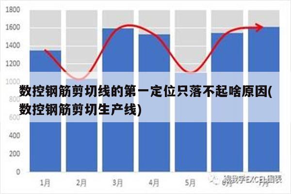 数控钢筋剪切线的第一定位只落不起啥原因(数控钢筋剪切生产线)