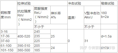 Q245R（HIC）、Q245R(R-HIC)化学成分及性能简介