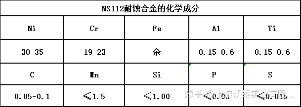 NSll2耐蚀合金焊接热裂纹敏感性