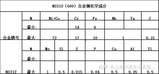 NS312镍基耐蚀合金焊接工艺